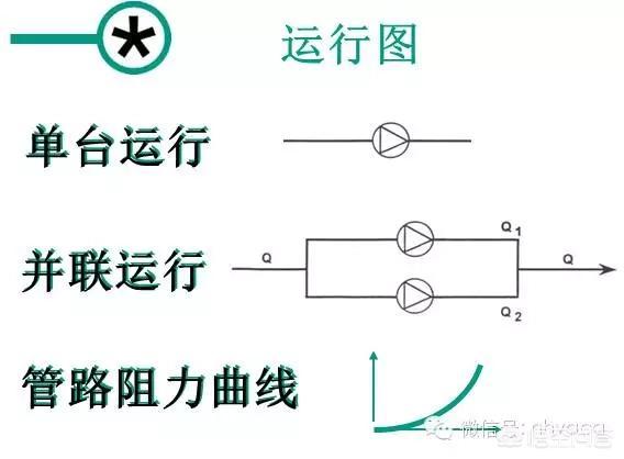 离心泵流量,离心泵如何计算扬程和流量？