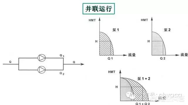 离心泵流量,离心泵如何计算扬程和流量？