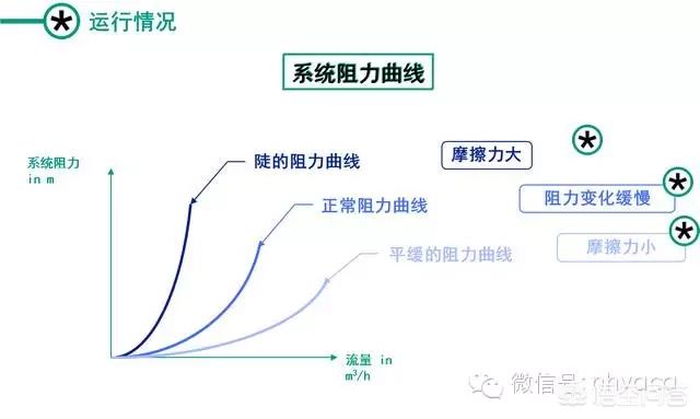 离心泵流量,离心泵如何计算扬程和流量？