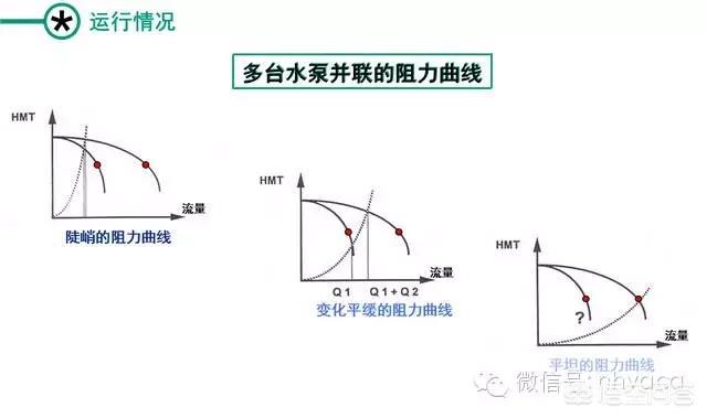 离心泵流量,离心泵如何计算扬程和流量？