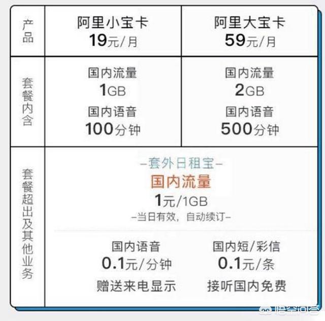 无限流量卡那种好,通用流量卡哪种好，有何推荐？