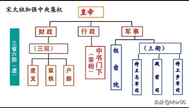 内阁首辅,明代内阁首辅的权力有多大？