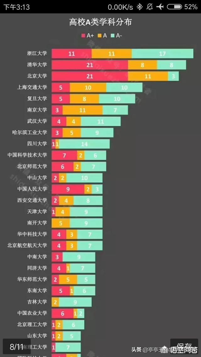 华中科技大学是985么,华中科技大学王牌专业是哪个？