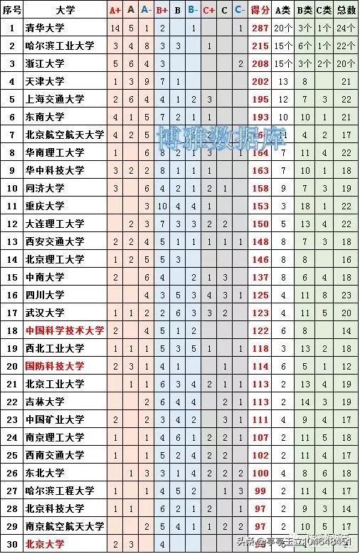 华中科技大学是985么,华中科技大学王牌专业是哪个？