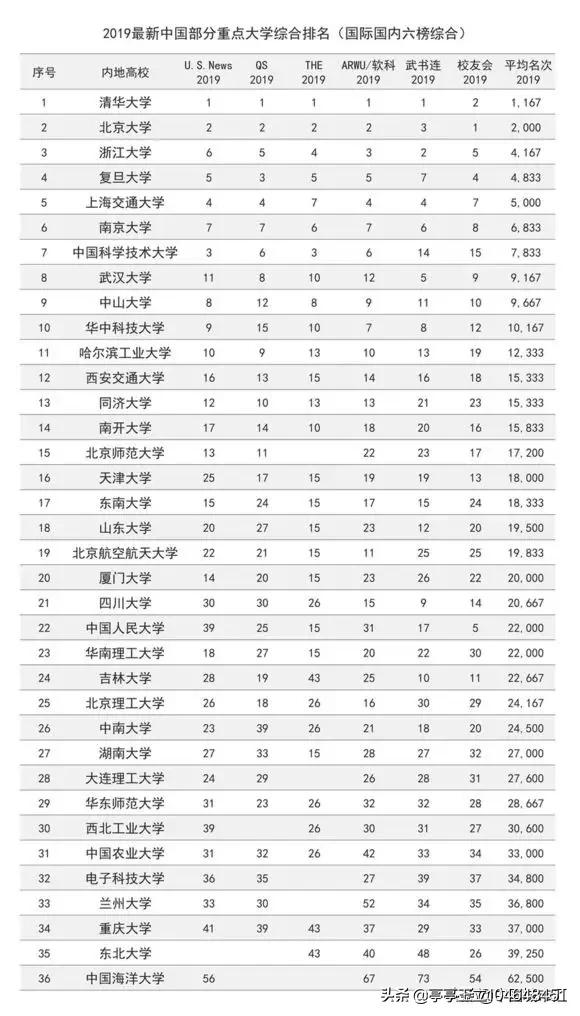 华中科技大学是985么,华中科技大学王牌专业是哪个？