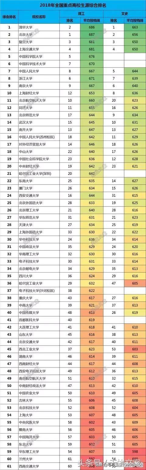 华中科技大学是985么,华中科技大学王牌专业是哪个？