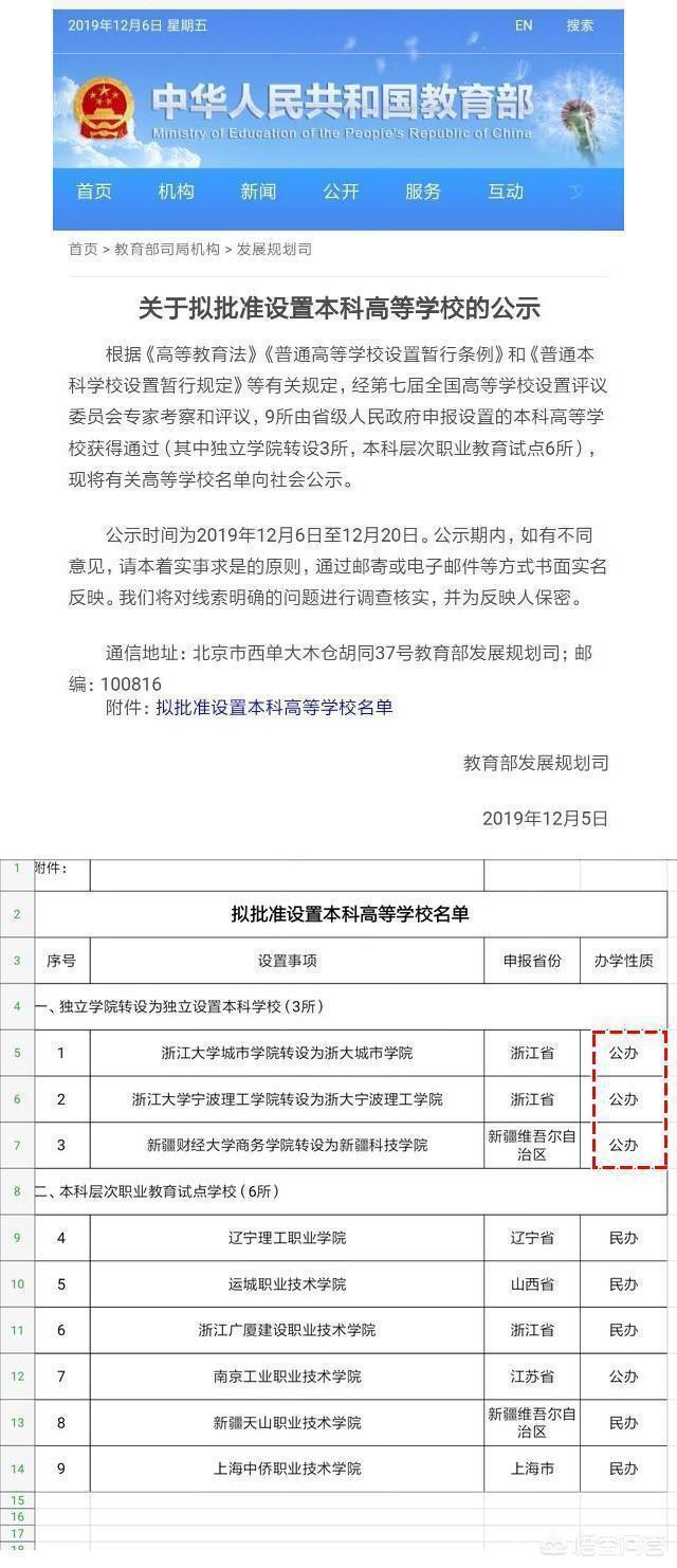 浙江大学怎么样,浙江大学城市学院怎么样？