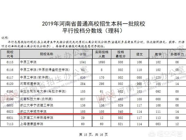 浙江大学怎么样,浙江大学城市学院怎么样？