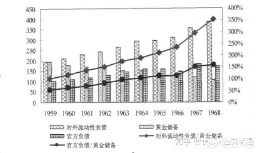 外汇储备通俗解释,如何通俗易懂的解释外汇储备？