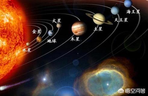 离地球最近的星球排名,离地球最近的恒星是哪个？