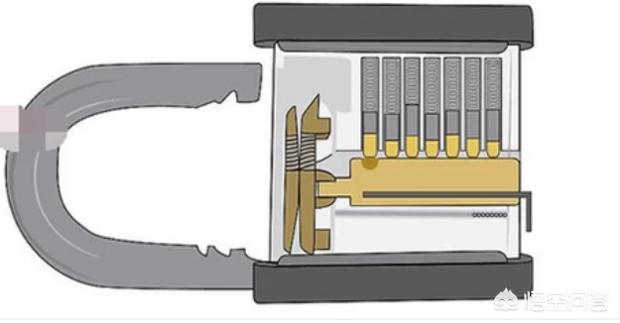 怎么开锁,如何开锁技巧? 有图解吗？
