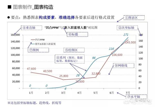 左右脑分工,信息图表制作中存在哪些陷阱？