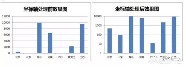 左右脑分工,信息图表制作中存在哪些陷阱？