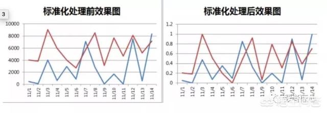 左右脑分工,信息图表制作中存在哪些陷阱？