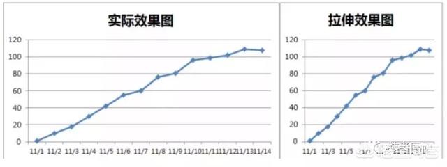 左右脑分工,信息图表制作中存在哪些陷阱？