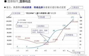 左右脑分工,信息图表制作中存在哪些陷阱？