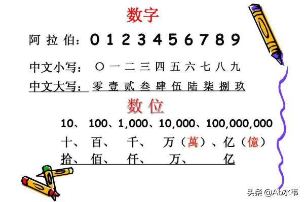 大写的数字一到十,数字大写怎么写0到10？