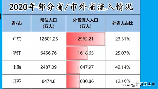 创业昆仑,有什么是你去了浙江才知道的？