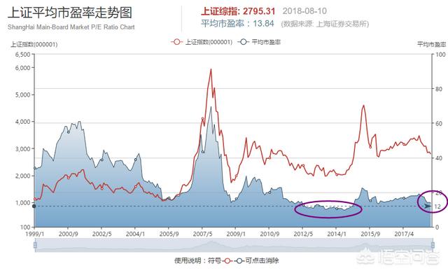 创业板历史最低,券商进入历史低估区域了吗？