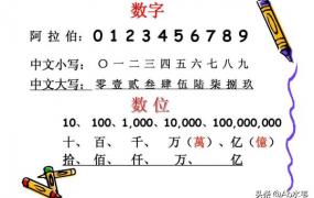 大写数字一到十零,数字大写怎么写0到10？