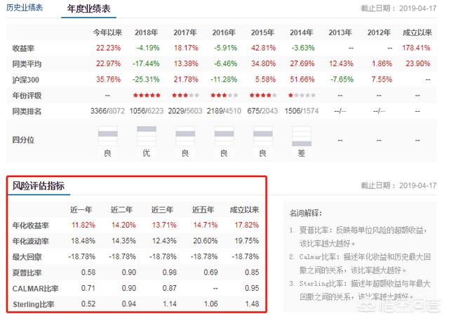 北京基石创业投资基金,证券公司推出的私募基金靠谱吗？