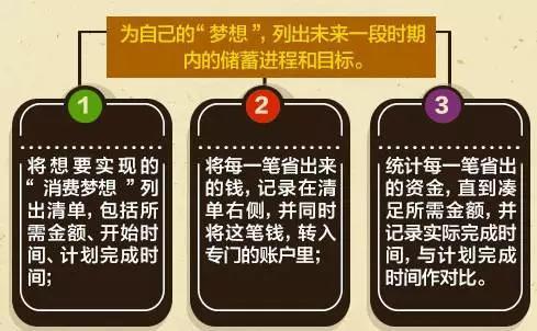 投资创业理财,大学生可以投资什么理财产品？