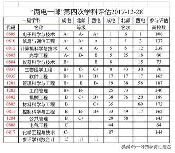 黄淮学院创业,河南驻马店黄淮学院怎么样？