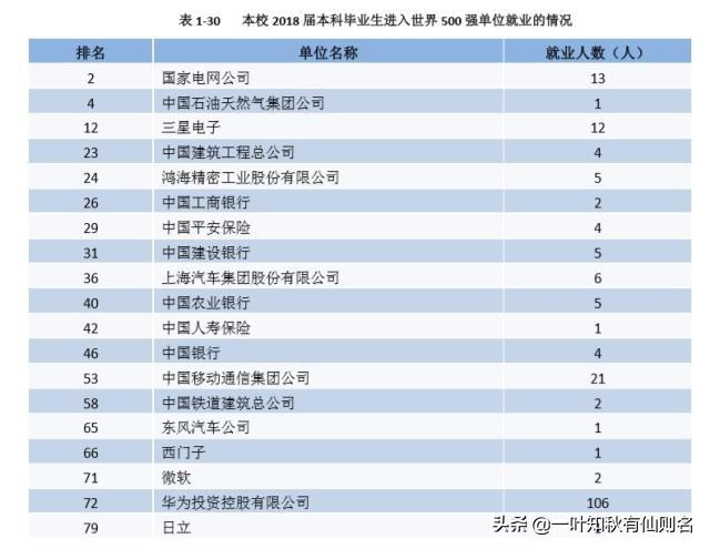 黄淮学院创业,河南驻马店黄淮学院怎么样？