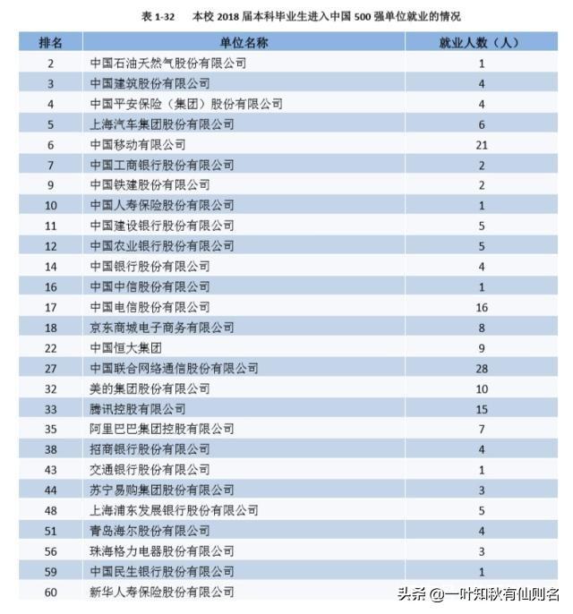 黄淮学院创业,河南驻马店黄淮学院怎么样？