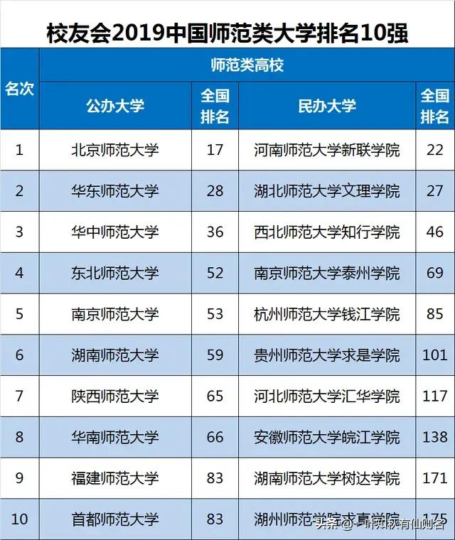 黄淮学院创业,河南驻马店黄淮学院怎么样？