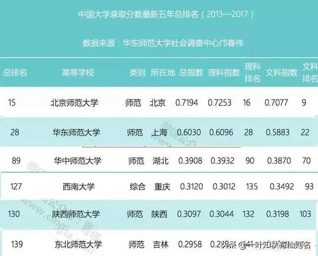 黄淮学院创业,河南驻马店黄淮学院怎么样？