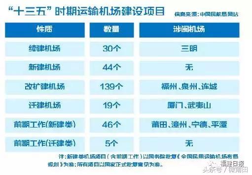 仙游台湾农民创业园,莆田飞机场到底建在那里呢？