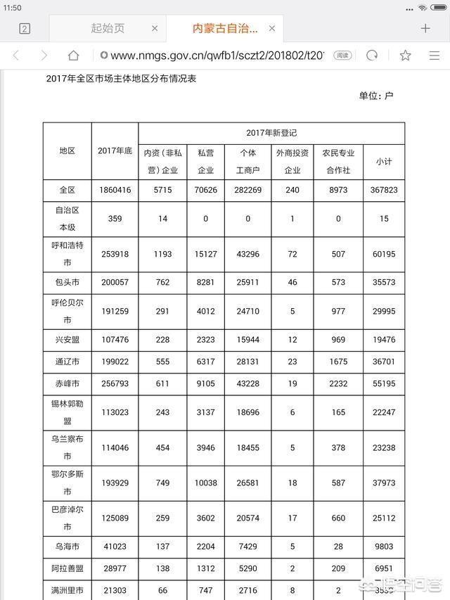 创业呼市,在呼市开一家什么店有发展呢？