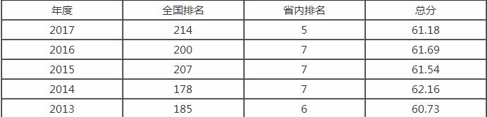 安徽农业大学创业,安徽农业大学经济管理怎么样？