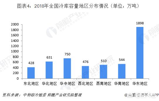 创业项目库建设,自己建个冷库作为创业怎么样？