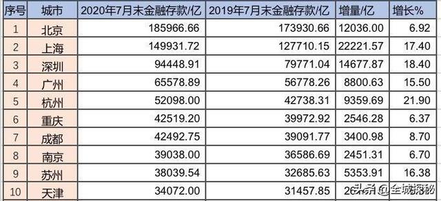 河北雄安创业,国内哪个城市能像深圳一样崛起？