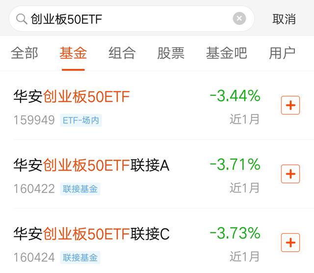 创业板主题基金,创业板50etf有哪些基金？