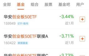 efg创业基金,创业版权重基金有哪些？怎么选？