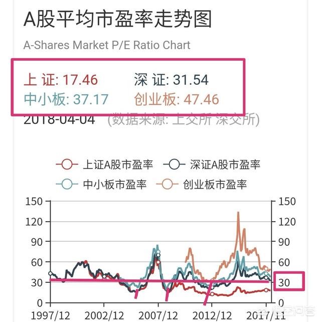 创业板市盈率最低股票,为何唱空创业板跌到千点？