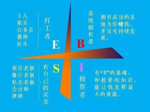 创业没有难人人可创业,为什么农村人创业那么难？