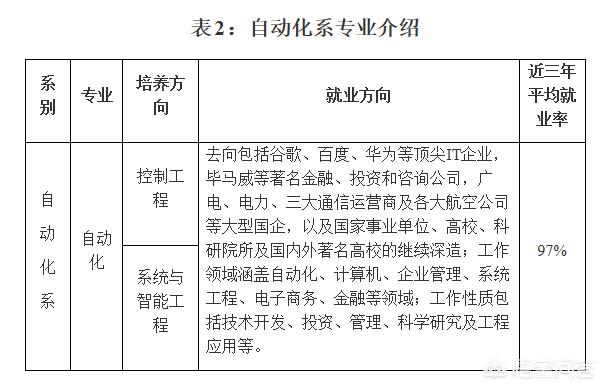 自动化专业创业,自动化专业就业形势如何？