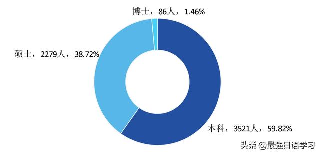 财经类大学生创业,大学学校里，做什么生意最赚钱？