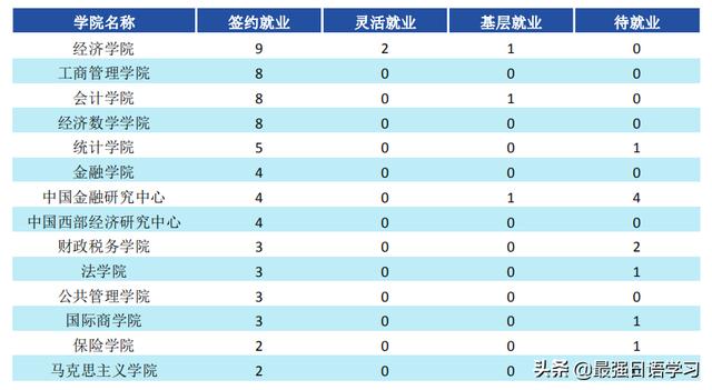 财经类大学生创业,大学学校里，做什么生意最赚钱？