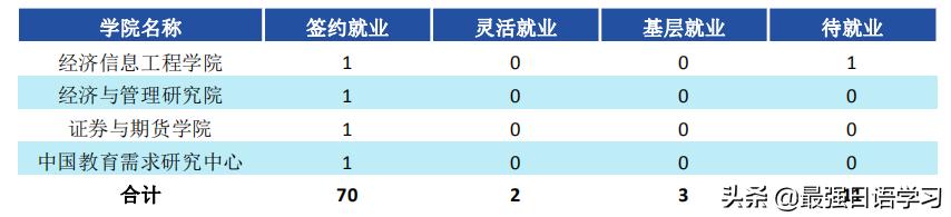 财经类大学生创业,大学学校里，做什么生意最赚钱？