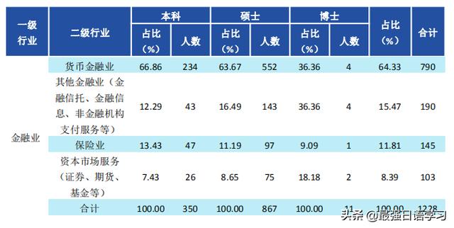 财经类大学生创业,大学学校里，做什么生意最赚钱？