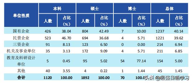 财经类大学生创业,大学学校里，做什么生意最赚钱？