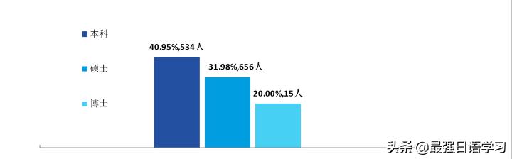 财经类大学生创业,大学学校里，做什么生意最赚钱？