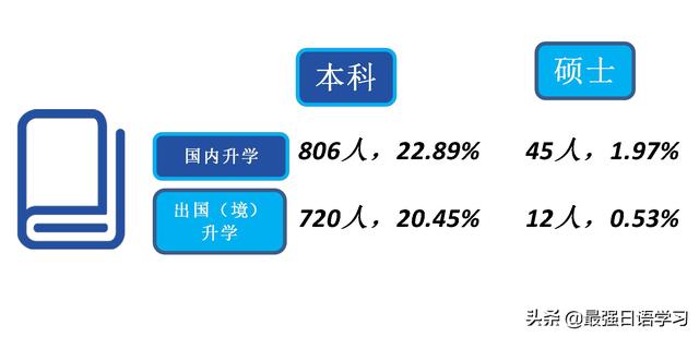 财经类大学生创业,大学学校里，做什么生意最赚钱？