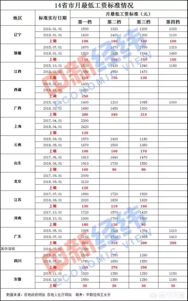 蒙城创业,你认为安徽皖北应该如何发展？