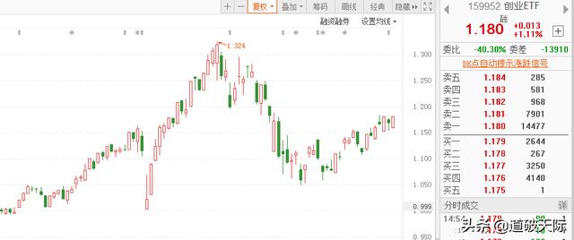 何为创业板,创业板etf与股票有什么差别？